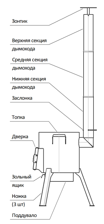 Купить печи для казана БЕРЕЛЬ с разборной трубой - очаги (учаги) под казан